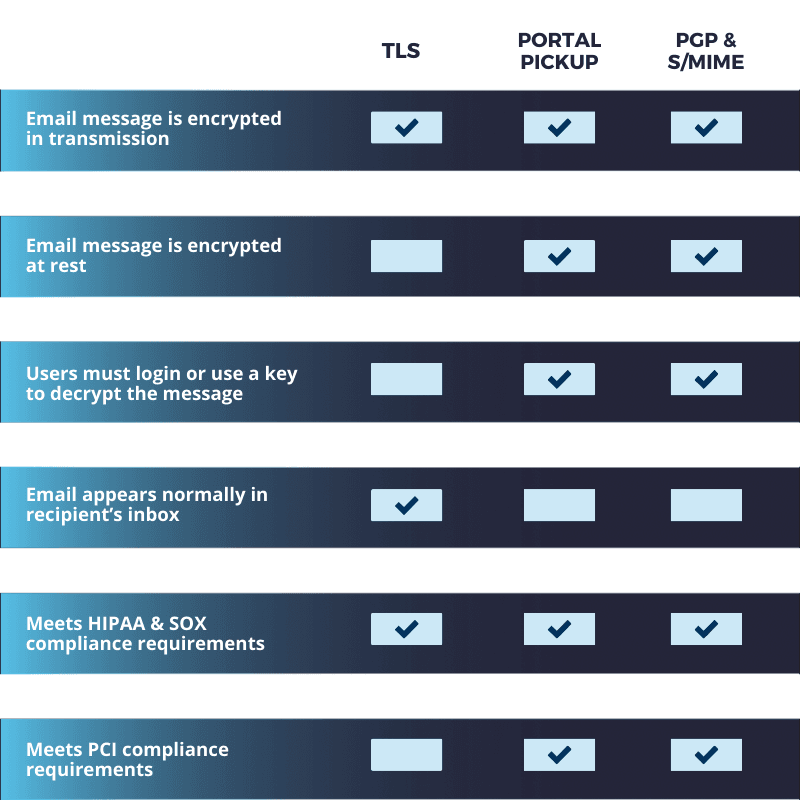 email encryption options
