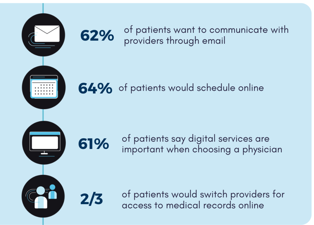 online marketing stats